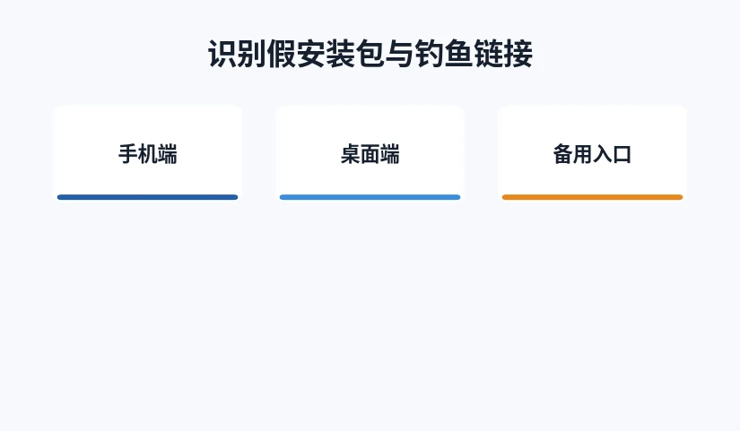 手机端、桌面端与备用入口三条获取路径